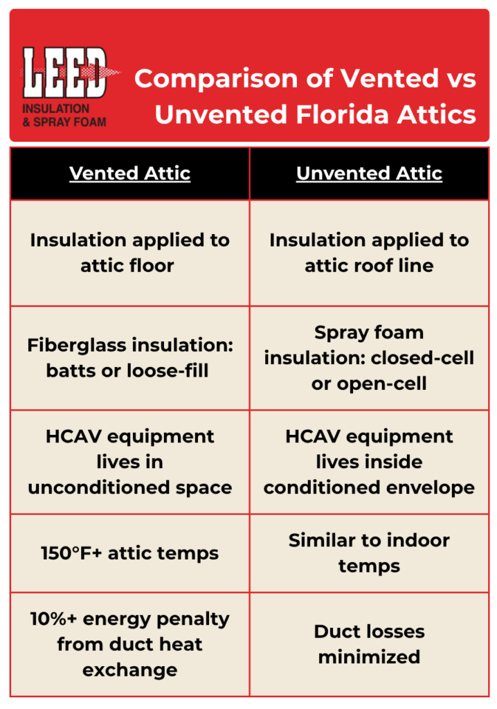 Leed Comparison Insulation Requirement Recommendations